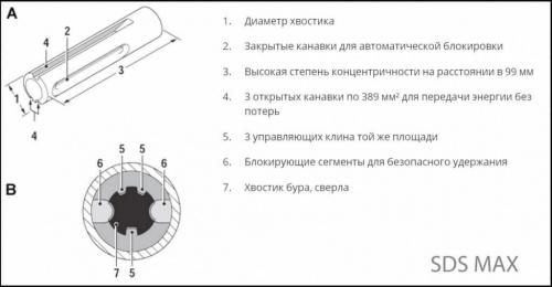 В чем разница дрели и перфоратора. Перфоратор