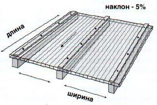 Нужно ли снимать пленку с поликарбоната с обеих сторон. Инструкция по монтажу листов сотового поликарбоната