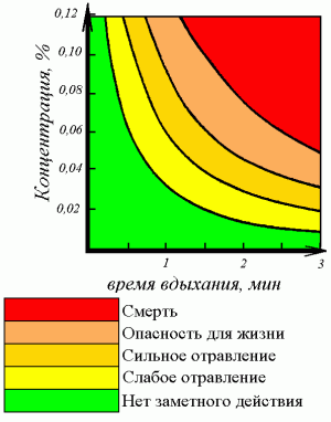 Влияние температуры на равновесие реакции CO2 + C ↔ 2CO↑