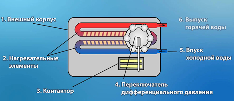 обогреватель проточный