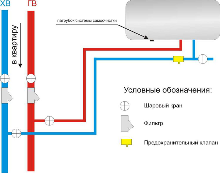 Обратный клапан на схеме направление потока