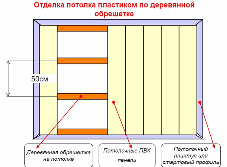 обрешетка из дерева