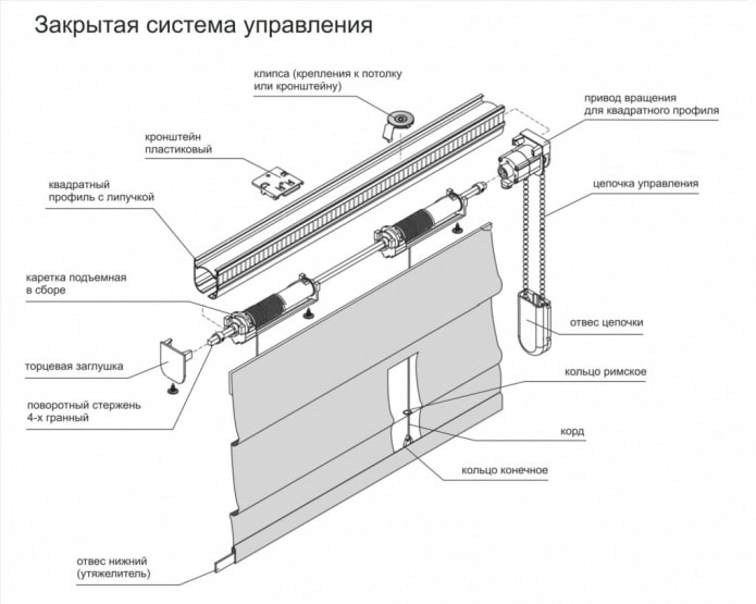 конструкция римской шторы