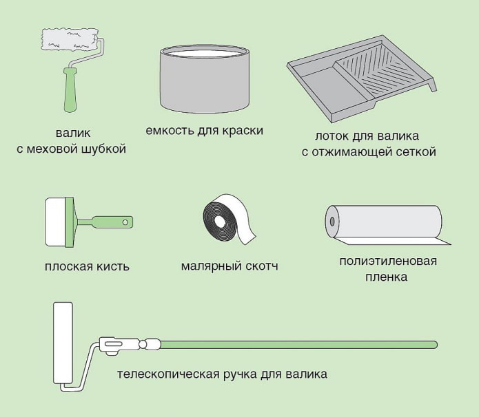 инструменты для покраски обоев