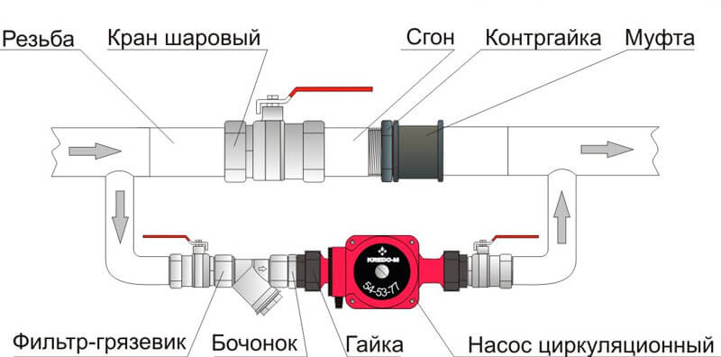 как установить циркуляционный насос