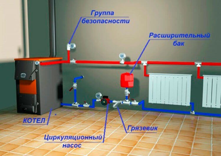 как выбрать циркуляционный насос для отопления