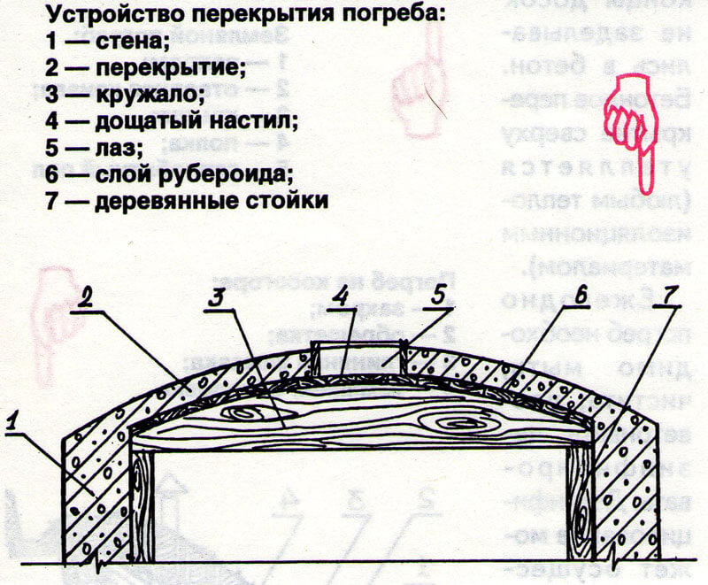 как построить погреб