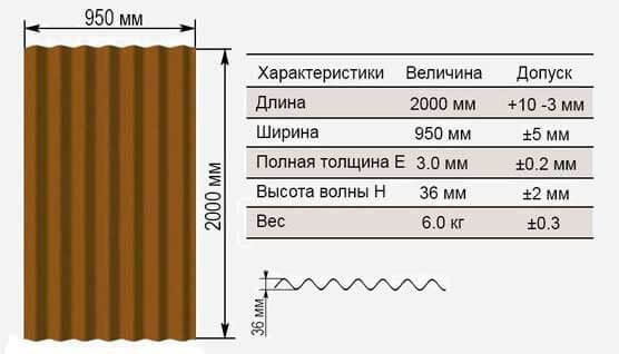 размеры листа ондулина