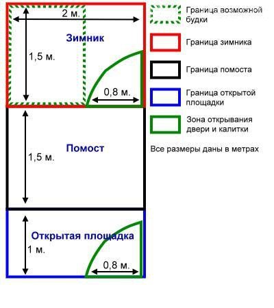 Схема вольера