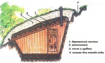 Отвод воды