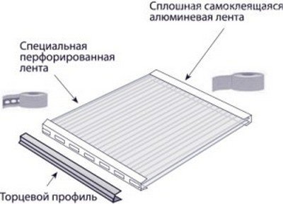 Заделка краев и открытых торцов листов из поликарбоната