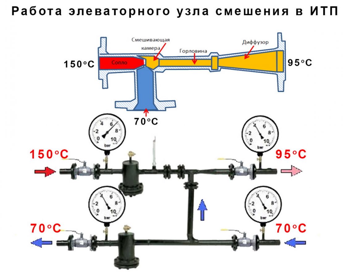 конструкция теплового узла