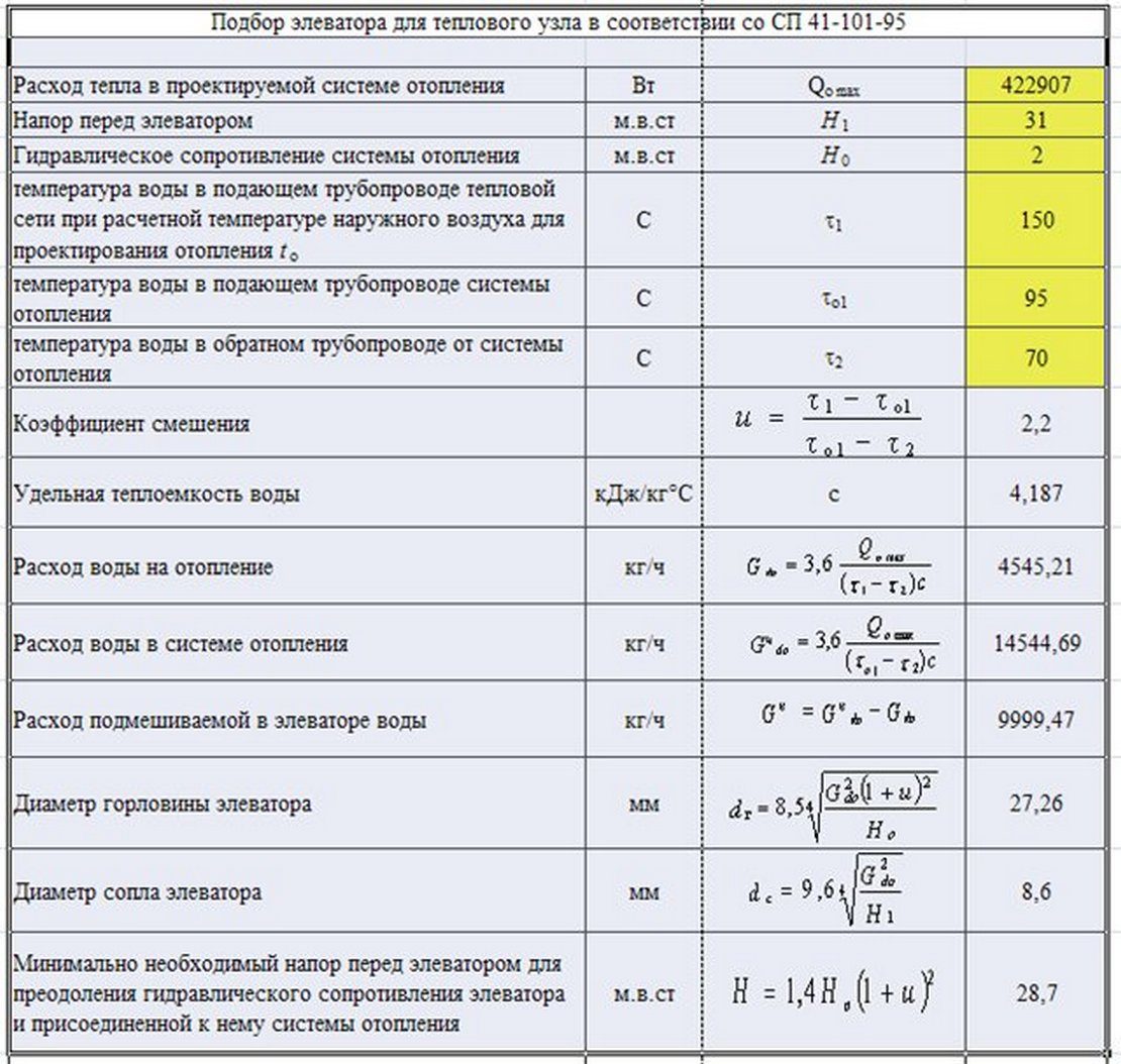 расчет элеваторного узла