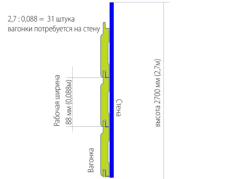 Схема расчета деревянной вагонки на стену балкона