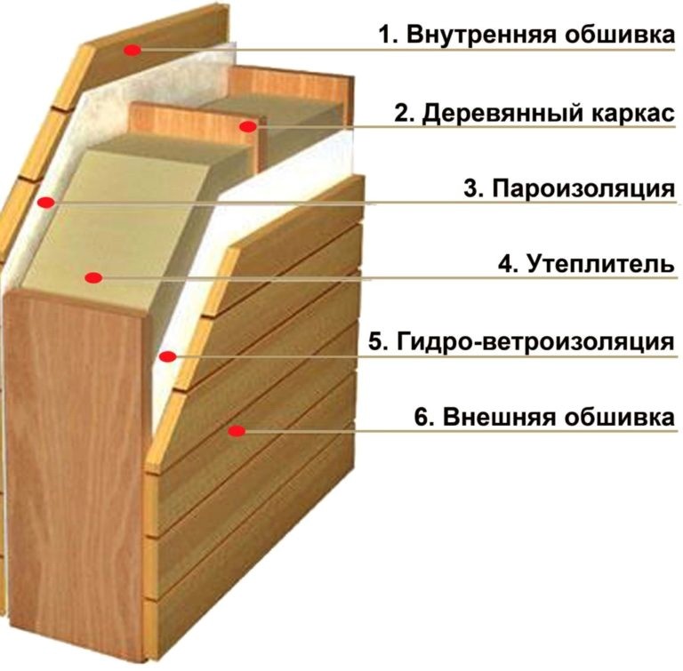 Чертеж стены балконной сауны