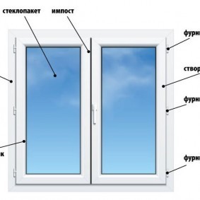 Схема пластикового окна с распашными створками