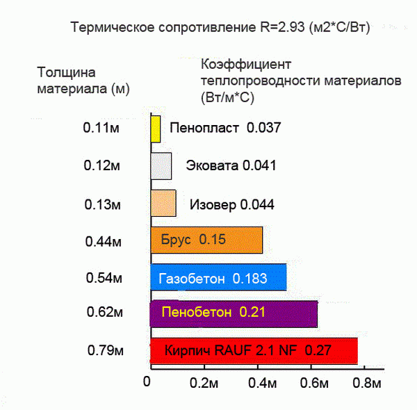 teploprovodnost_penoplasta-04