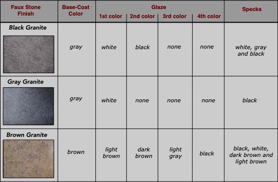 chart for choosing colors to create stone faux finishes