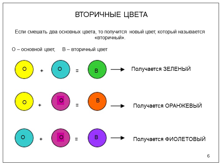 Какой цвет получится если смешать розовый и желтый фото