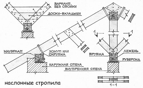 Двухскатная крыша своими руками чертежи 3