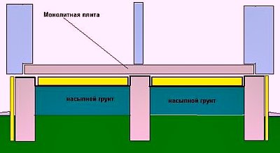 Как сделать пол на ленточном фундаменте