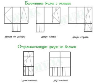 Балконные блоки и отдельные элементы
