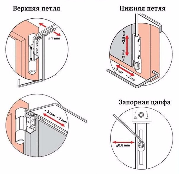 Настройка балконной пластиковой двери