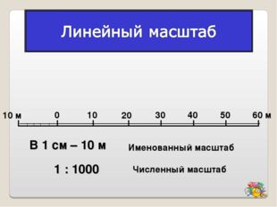 0 10 м 10 20 30 40 50 60 м В 1 см – 10 м 1 : 1000 Именованный масштаб Численн