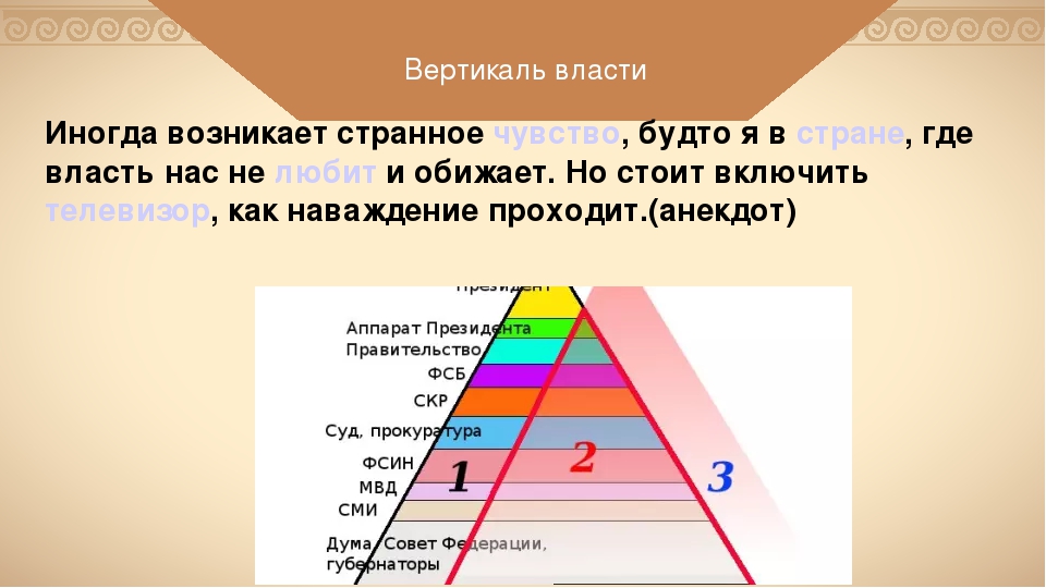 Вертикаль это как фото