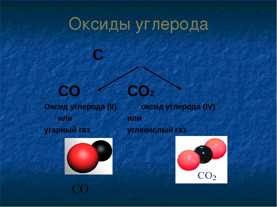 Углерод относится к группе. Оксид углерода 4 со2 углекислый ГАЗ. Строение молекулы со и со2 таблица. УГАРНЫЙ ГАЗ И углекислый ГАЗ. Оксид углерода (co УГАРНЫЙ ГАЗ.