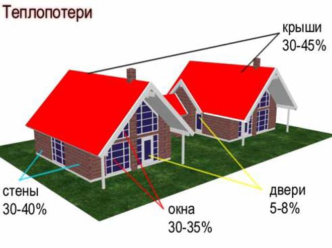 Kak-pravilno-uteplit-potolok-v-derevyanom-dome