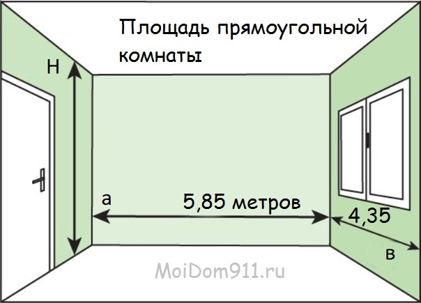 Как рассчитать квадратные метры комнаты для обоев