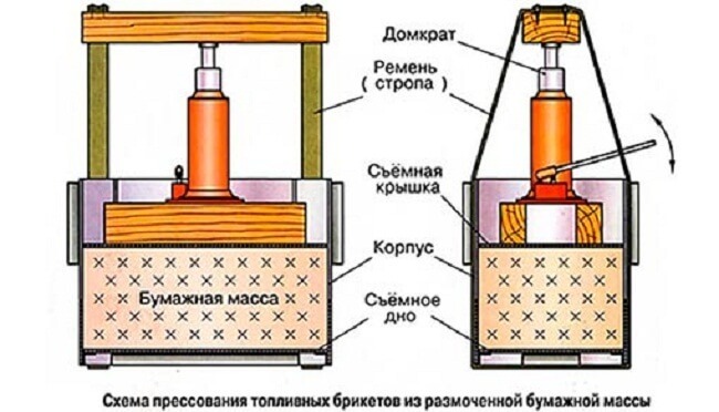 Изготовление топлива из бумаги