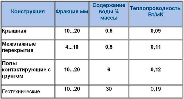 Сравнение теплопроводности строительных материалов - изучаем важные показатели