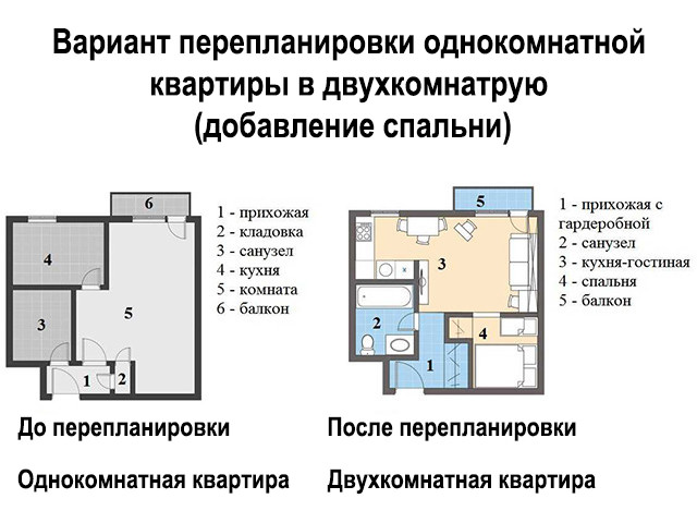 Разграничение пространства 