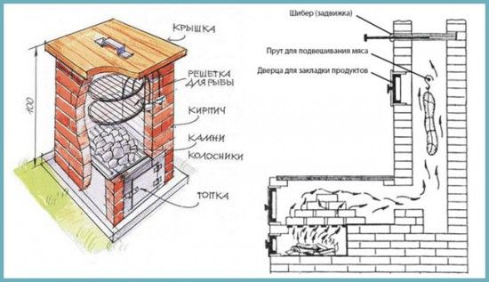 Чертежи коптильни