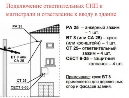 ответвление-к-дому-от-ВЛИ-1