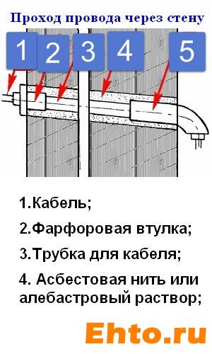 ввод-электропитания-в-деревянный-дом-2-1