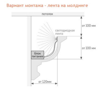 молдинг для подсветки клеится на одну полочку