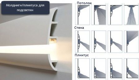 вариант подсветки потолка