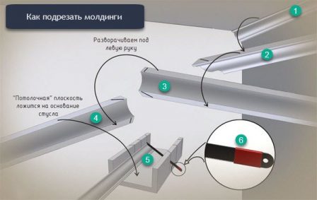 поворот светодиодной ленты