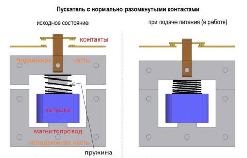 Нормально закрытые и нормально открытые контакты