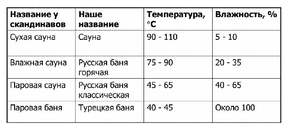 Выбор марки кабеля в зависимости от температуры в сауне, бане, турецкой бане.