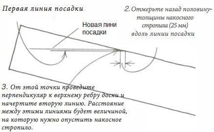 Разметка накосного стропила для опускания в вальмовой крыше