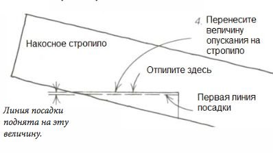 Линия посадки накосного стропила