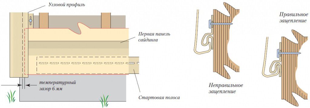 Монтаж сайдинговых панелей