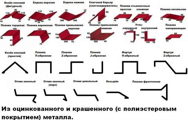 Доборные элементы для гибкой черепицы (мягкой кровли) и металлочерепицы