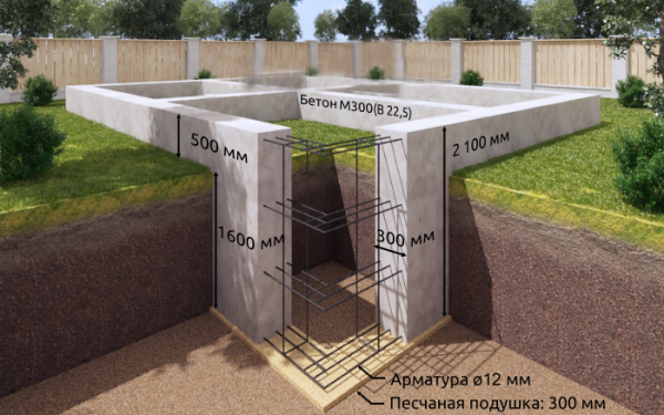 Глубокозаглубленная лента