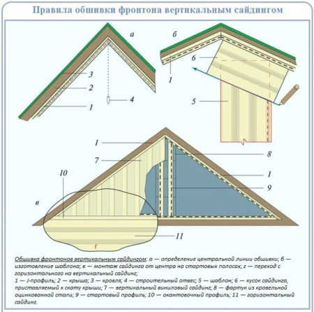 Правила монтажа сайдинга