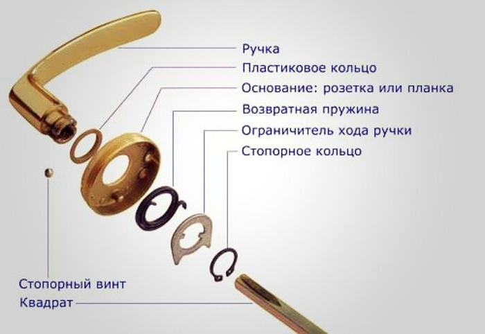 как разобрать дверную ручку межкомнатной двери с защелкой